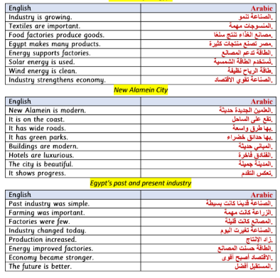 براجرافات الصف السادس3